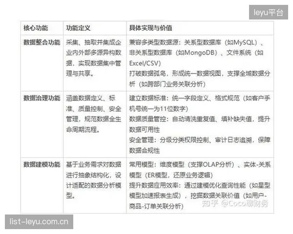 场馆的票务、安防与视听系统数据孤岛林立，技术中台如何破解？