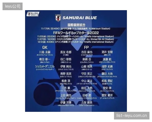 日本队阵容空前强大,但球员分散在不同联赛战术体系,短期内捏合成整体考验森保一能力。 日本队阵容空前强大,但球员分散在不同联赛战术体系,短期内捏合成整体考验森保一能力。
